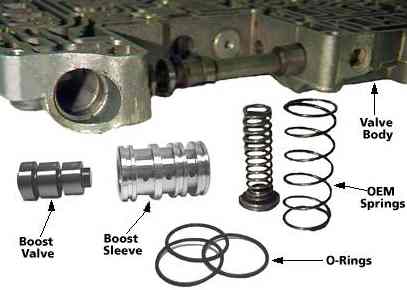Sonnax AOD Boost Valve and Sleeve