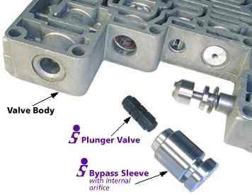 Sonnax Bypass Clutch Control Valve and Sleeve for AOD-E/4R70W Transmissions