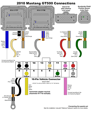Example of vehicle specific diagram