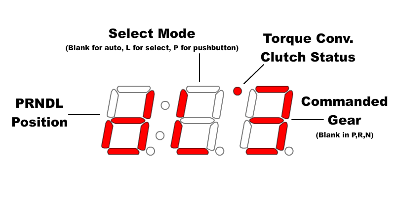 built-in display call-out