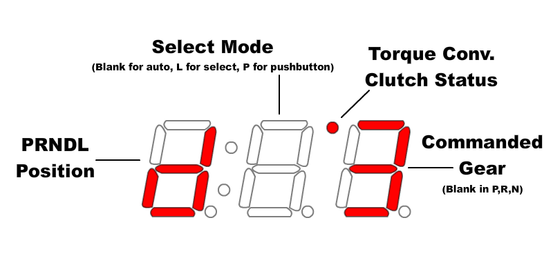 built-in display call out